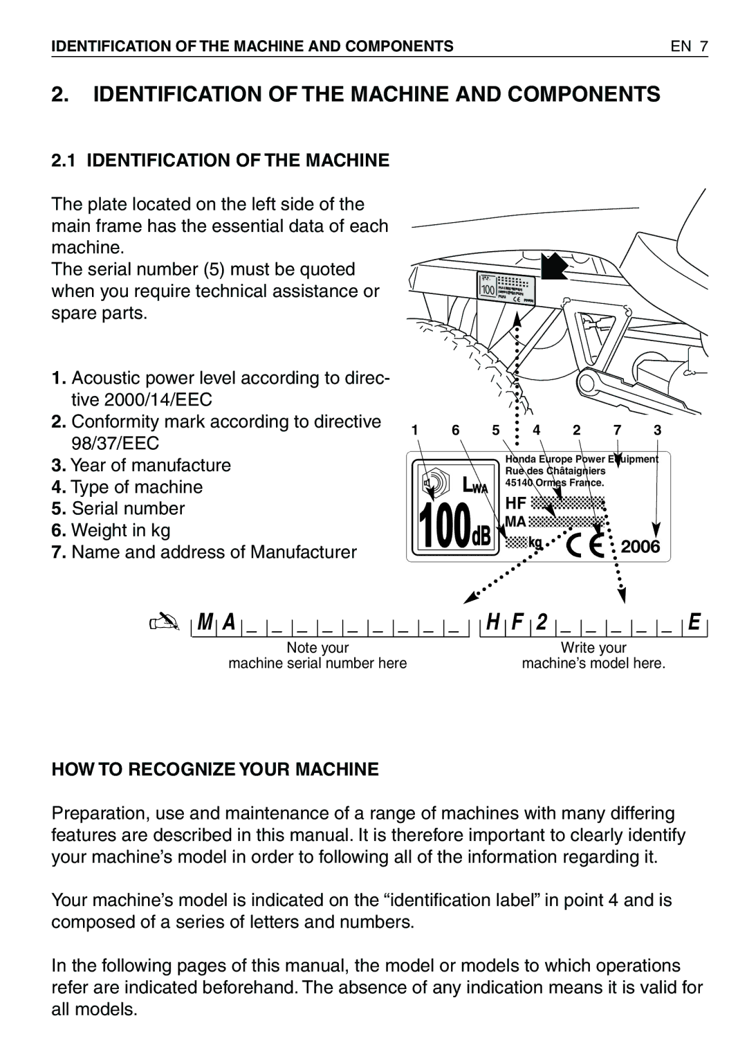 Honda Power Equipment HF2620HME, HF2417HTE Identification of the Machine and Components, HOW to Recognize Your Machine 