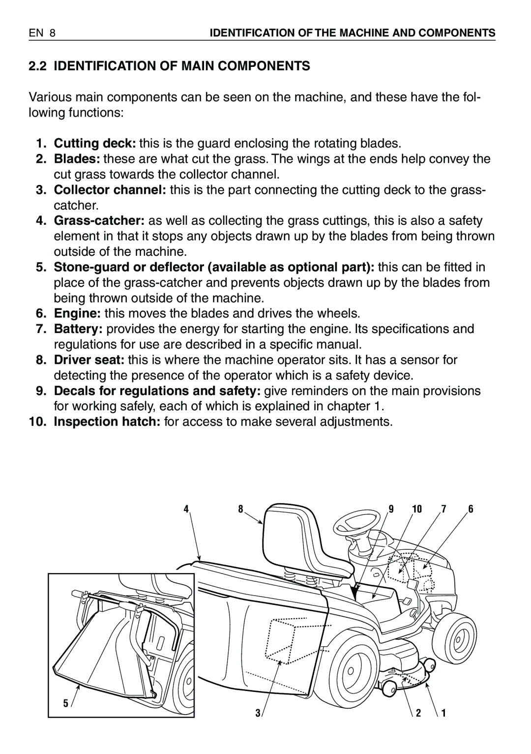 Honda Power Equipment HF2415SBE, HF2417HTE, HF2620HME, HF2620HTE, HF2315HME, HF2417HME Identification of Main Components 