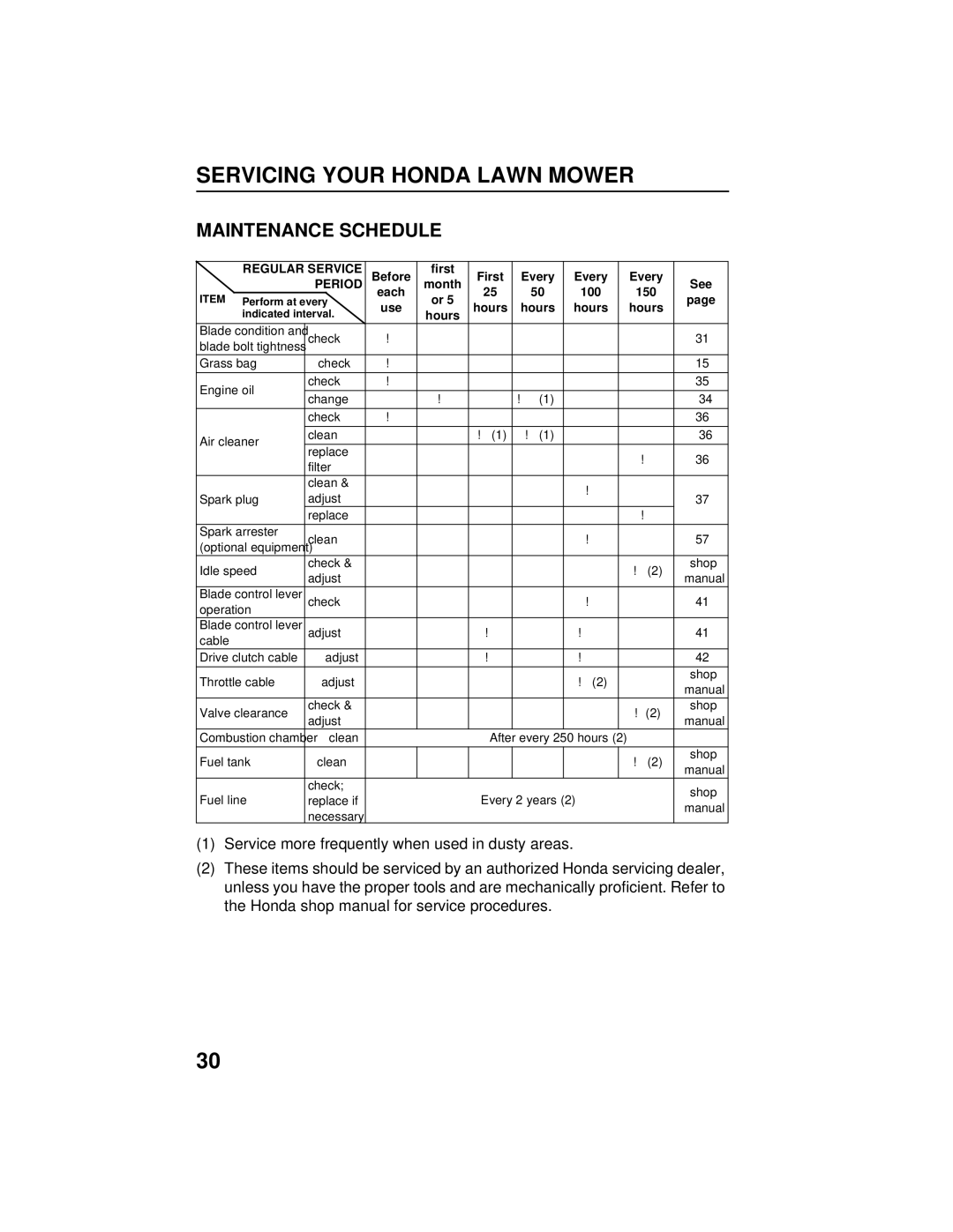 Honda Power Equipment HRB216TXA owner manual Maintenance Schedule, Period 