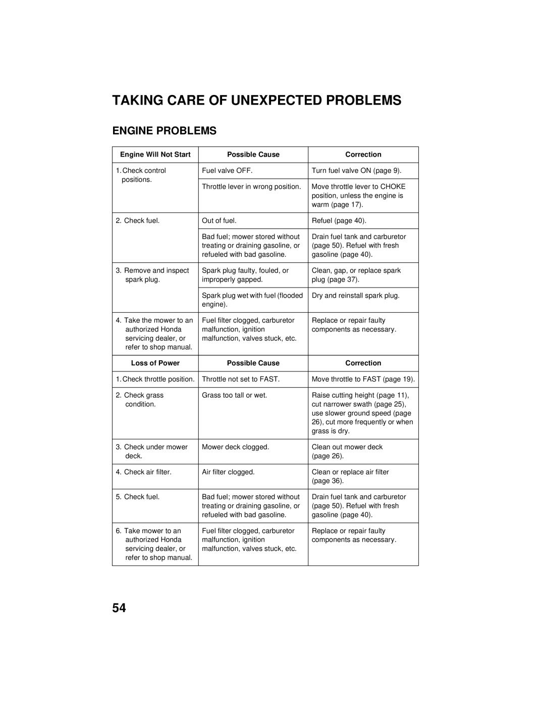 Honda Power Equipment HRB216TXA owner manual Taking Care of Unexpected Problems, Engine Problems 