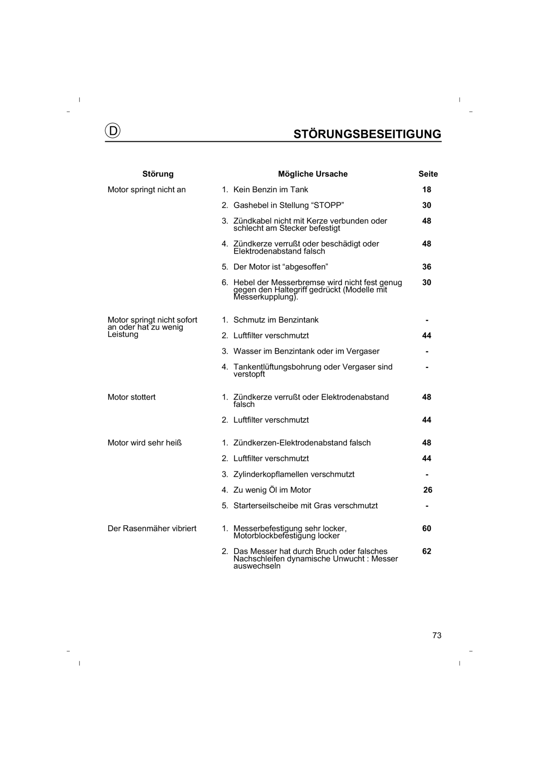 Honda Power Equipment HRB425C owner manual Störungsbeseitigung, Mögliche Ursache 