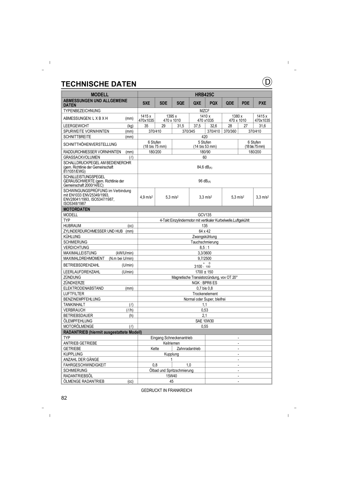 Honda Power Equipment owner manual Technische Daten, Modell HRB425C 