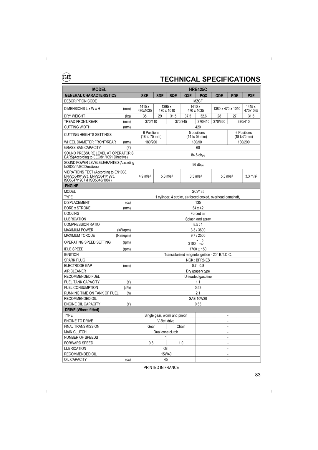 Honda Power Equipment owner manual Technical Specifications, Model HRB425C 