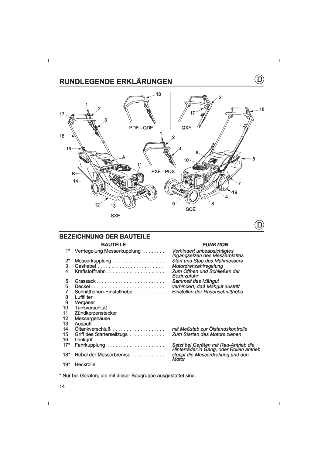Honda Power Equipment HRB425C owner manual Rundlegende Erklärungen, Bezeichnung Der Bauteile 