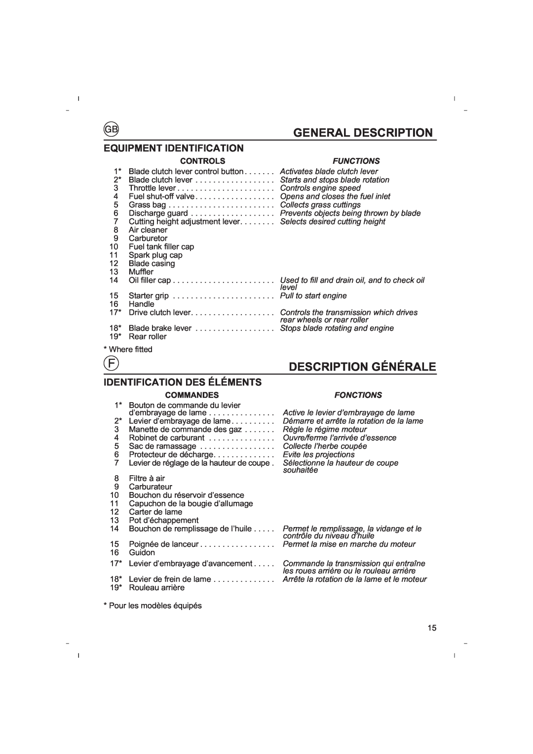 Honda Power Equipment HRB425C owner manual General Description, Description Générale, Equipment Identification 