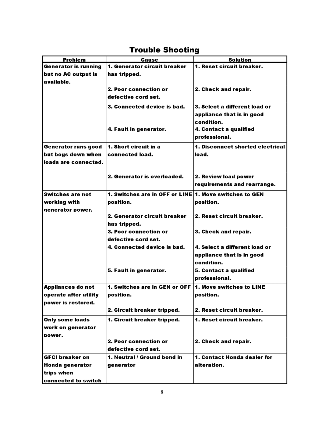 Honda Power Equipment L14-20R installation instructions Trouble Shooting 