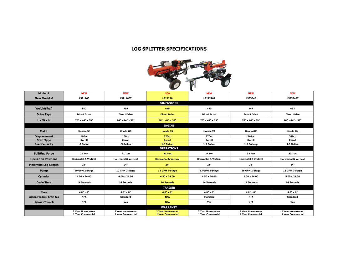 Honda Power Equipment LS33340T, LS21160T, LS27270T specifications LOG Splitter Specifications 