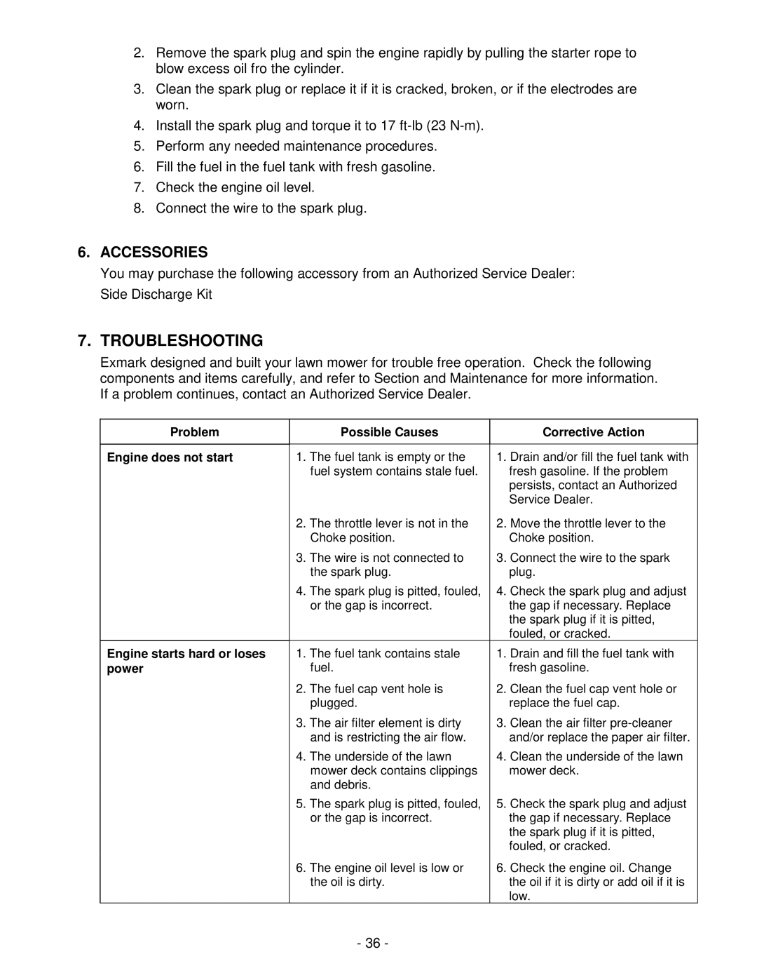 Honda Power Equipment metro 21 manual Troubleshooting, Accessories 