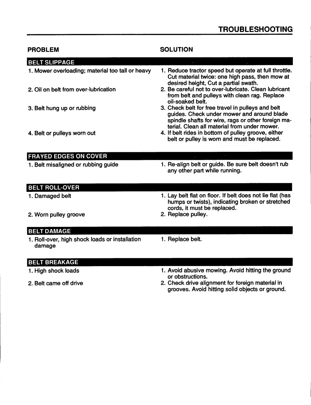 Honda Power Equipment MM52 manual Troubleshooting, Problemsolution 