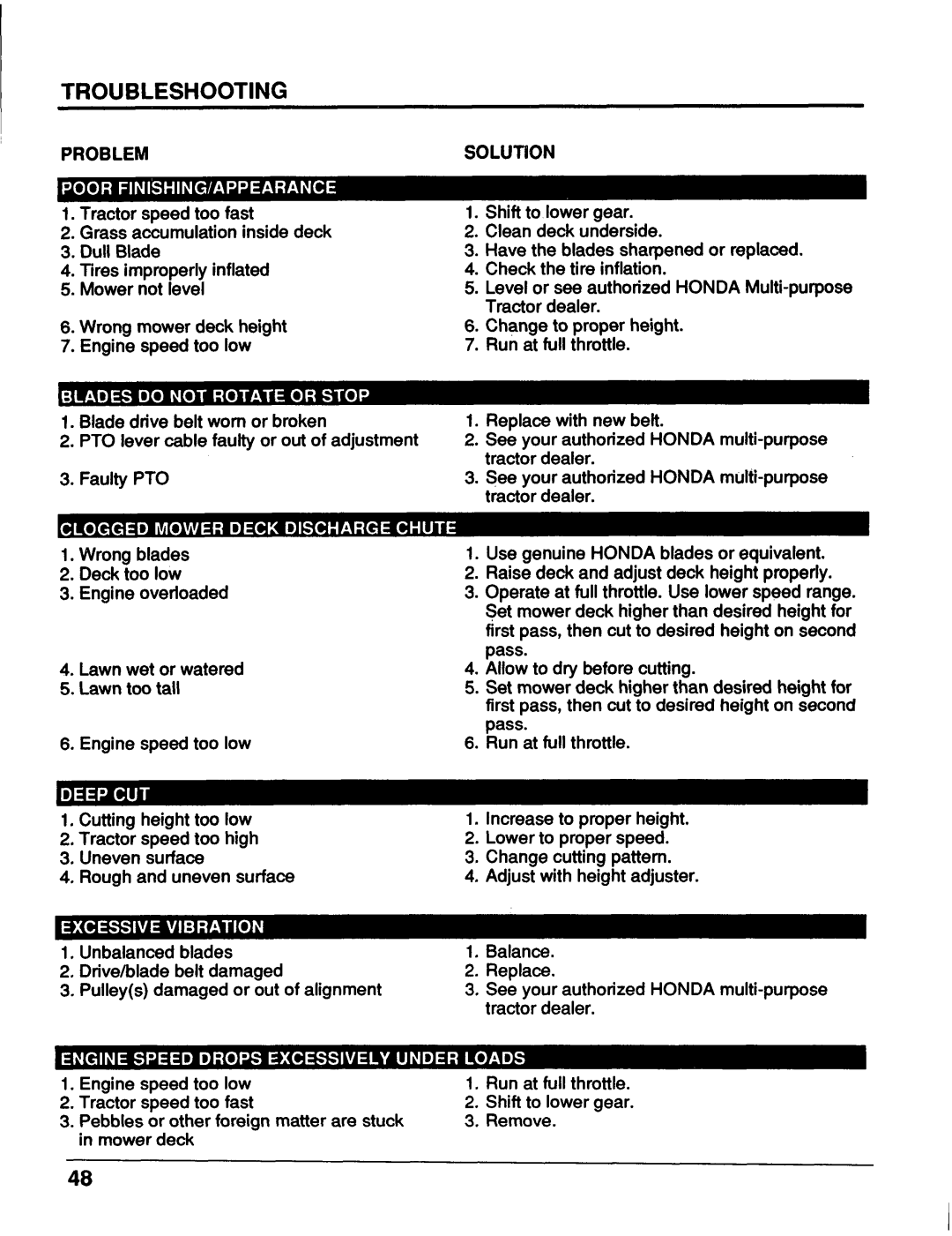 Honda Power Equipment MM52 manual Problem 