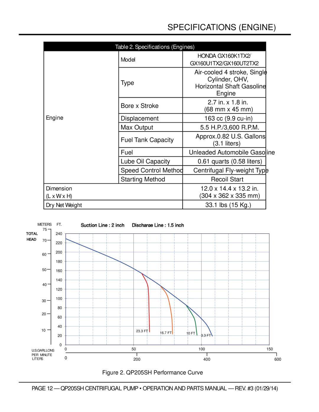 Honda Power Equipment QP205SH manual Specifications Engines 