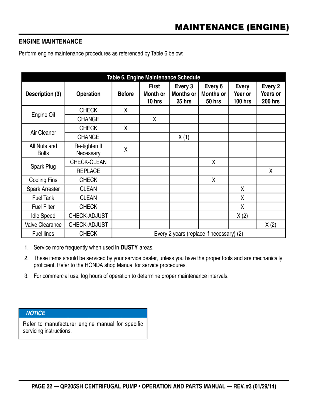 Honda Power Equipment QP205SH manual Maintenance Engine, Engine Maintenance Schedule, First Every 