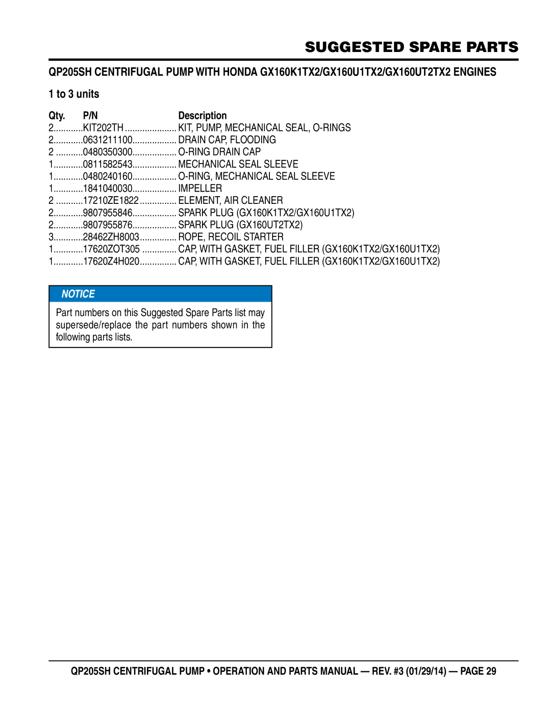 Honda Power Equipment QP205SH manual Suggested Spare Parts, Qty Description 