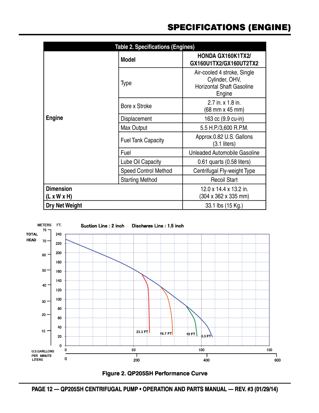 Honda Power Equipment Specifications Engines, Model, Dry Net Weight, QP205SH Performance Curve, HONDA GX160K1TX2 