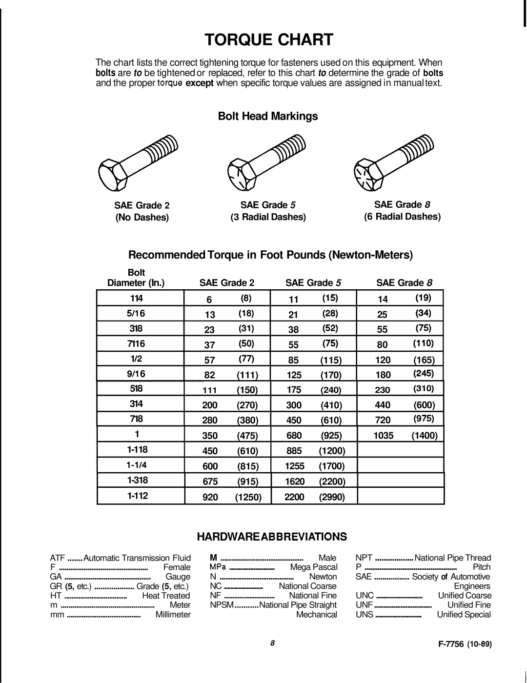 Honda Power Equipment RM752A manual Torque Chart, Bolt Head Markings, Recommended Torque in Foot Pounds Newton-Meters 