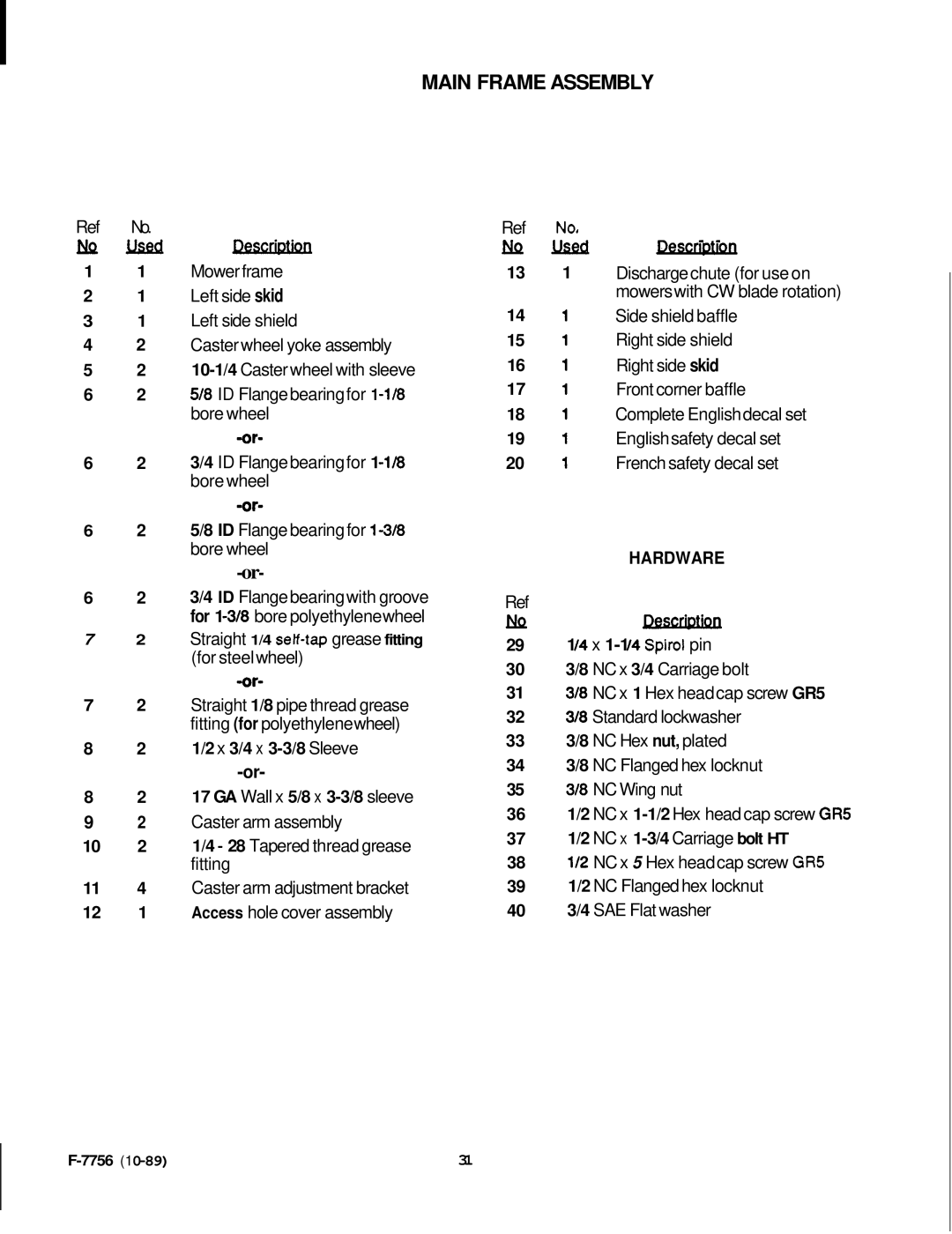 Honda Power Equipment RM752A manual Mllsaci 