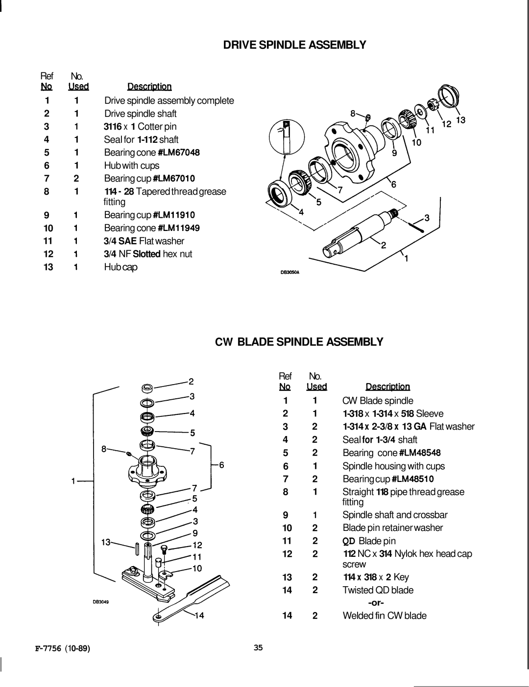 Honda Power Equipment RM752A manual Drive Spindle Assembly, CW Blade Spindle Assembly 