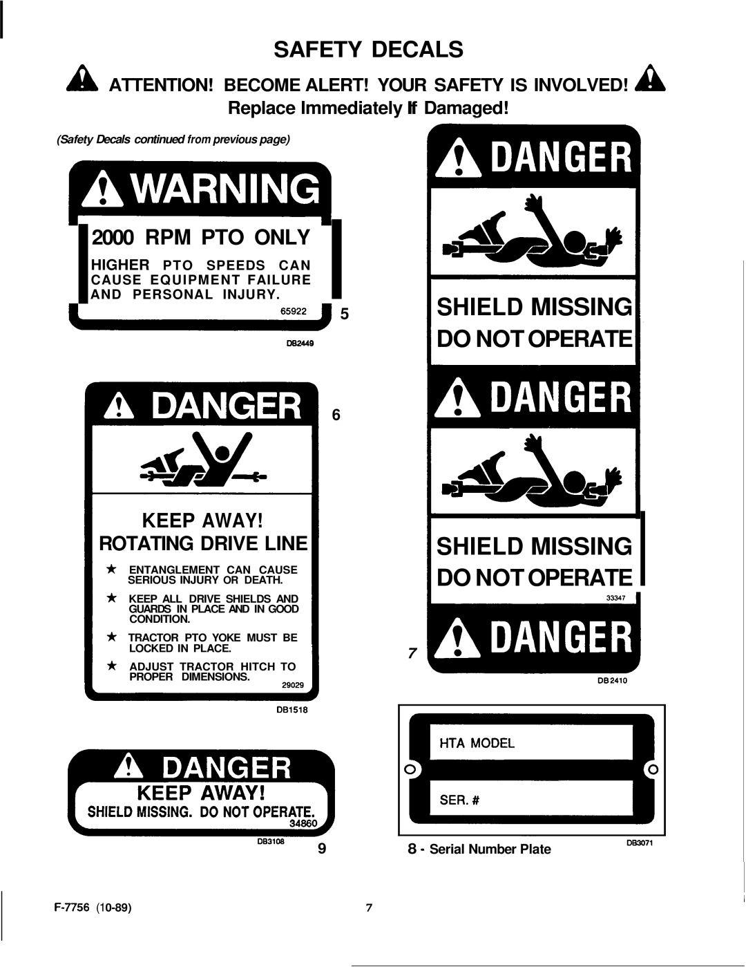 Honda Power Equipment RM752A manual Shield Missing, Do not Operate 