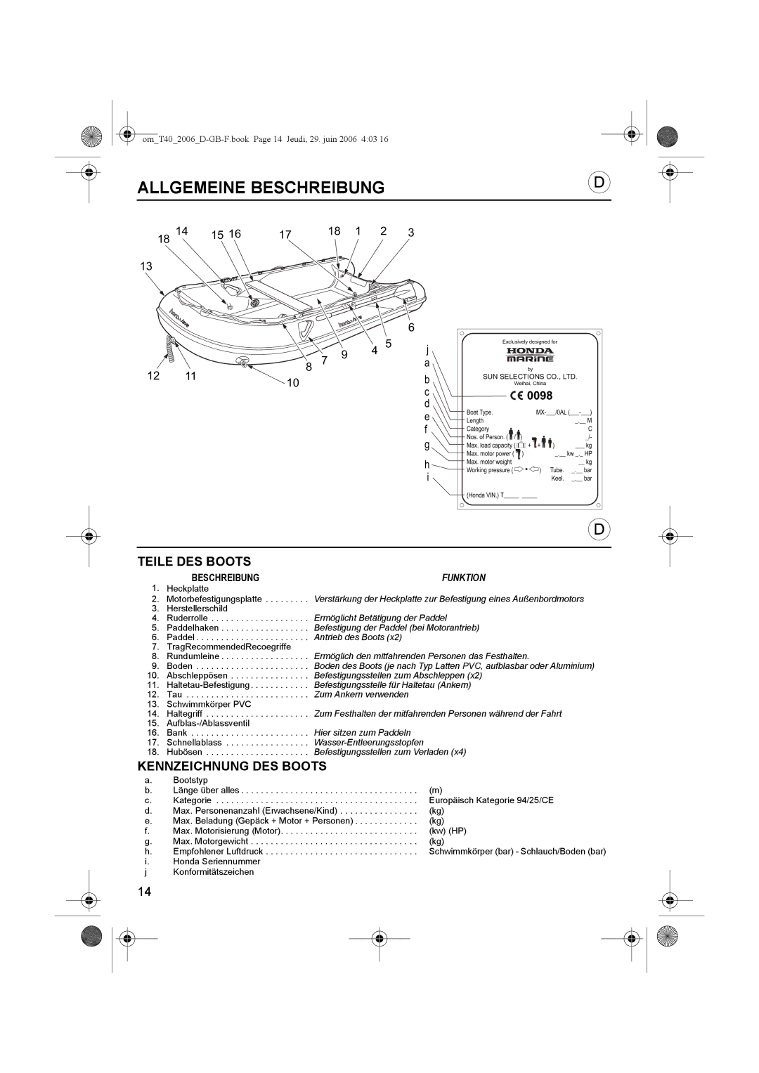 Honda Power Equipment T27, T32, T38, T35, T30, T40, T20, T25 Allgemeine Beschreibung, Teile DES Boots, Kennzeichnung DES Boots 