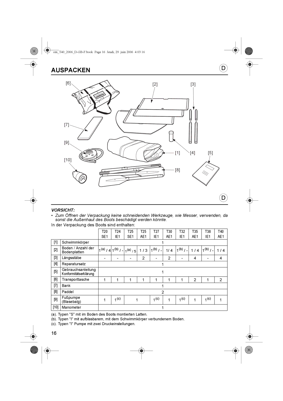 Honda Power Equipment T25, T32, T38, T35, T30, T40, T27, T20, T24 owner manual Auspacken, Der Verpackung des Boots sind enthalten 