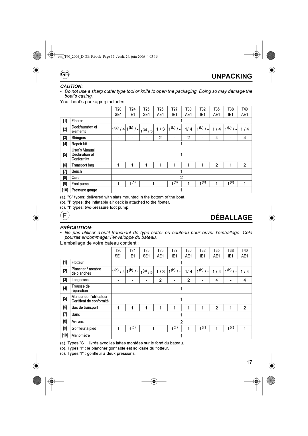 Honda Power Equipment T24, T32, T38, T35, T30, T40, T27, T20, T25 owner manual Unpacking, Déballage 