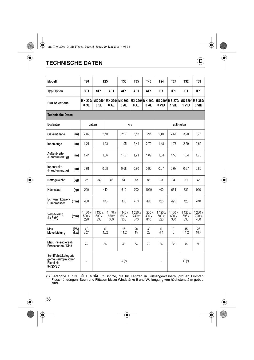 Honda Power Equipment T35, T32, T38, T30, T40, T27, T20, T25, T24 owner manual Technische Daten, SE1 AE1 IE1 