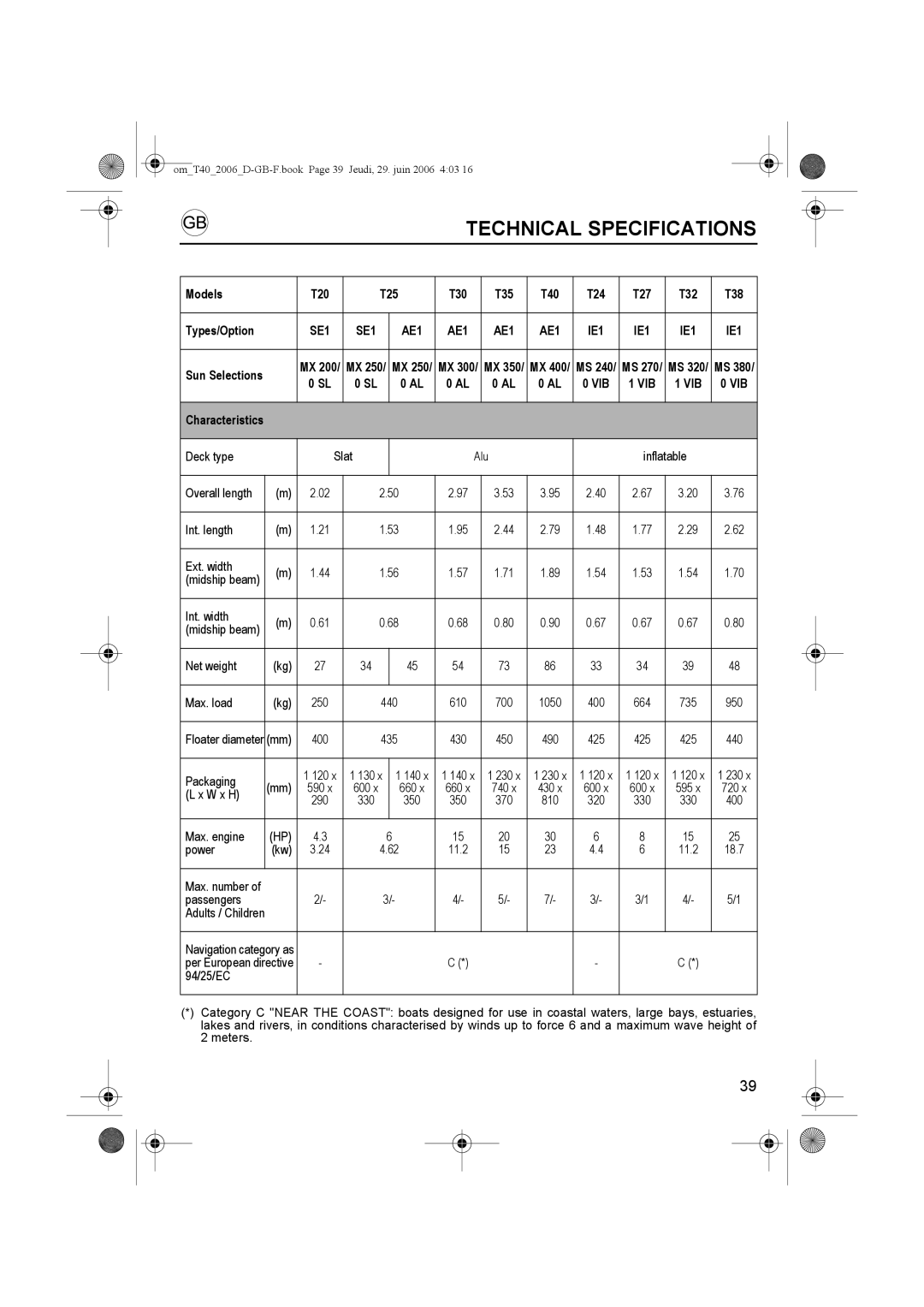 Honda Power Equipment T30, T32, T38, T35, T40, T27, T20, T25, T24 owner manual Technical Specifications, Vib 