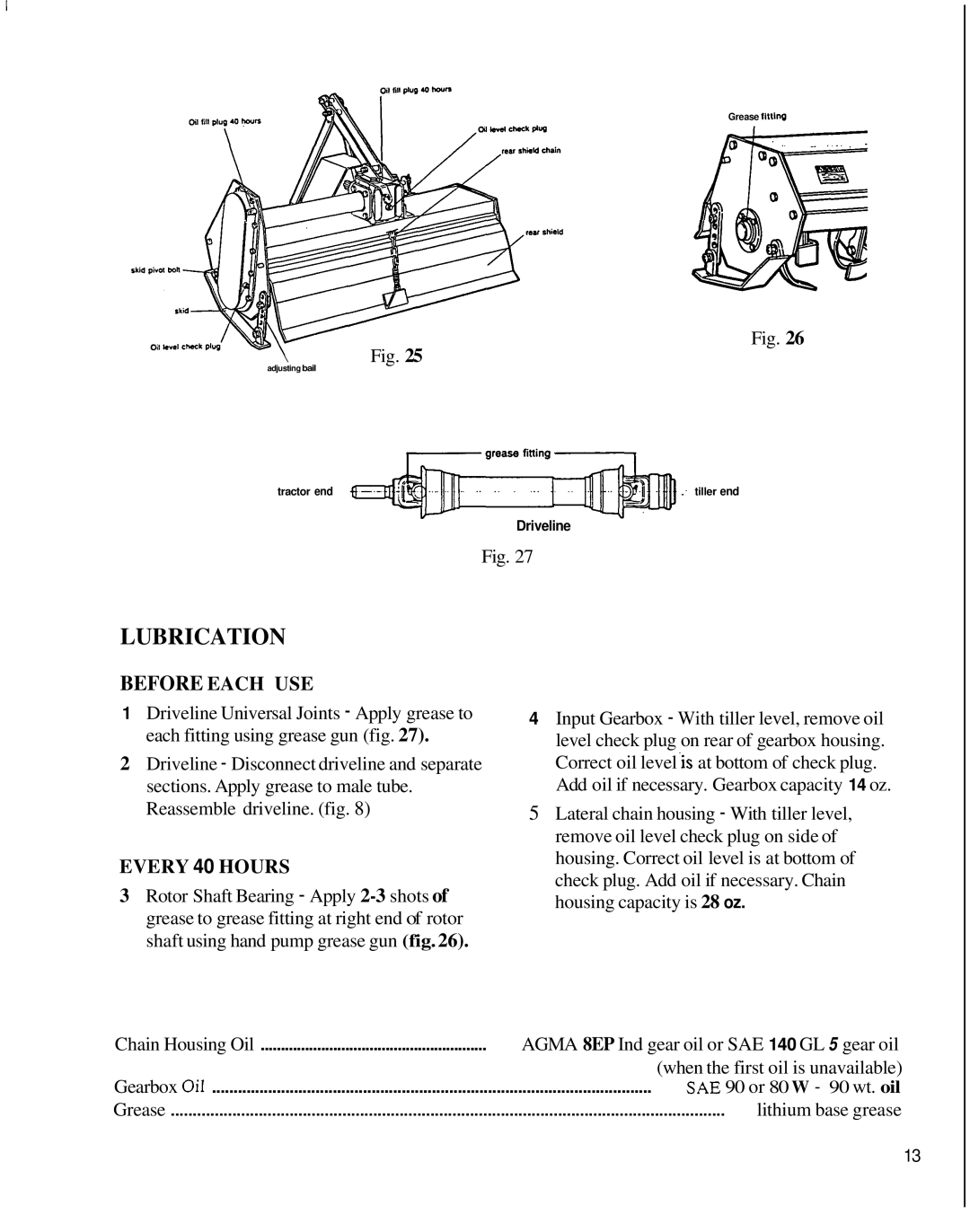 Honda Power Equipment TL5040 manual Lubrication, Every 40 Hours 