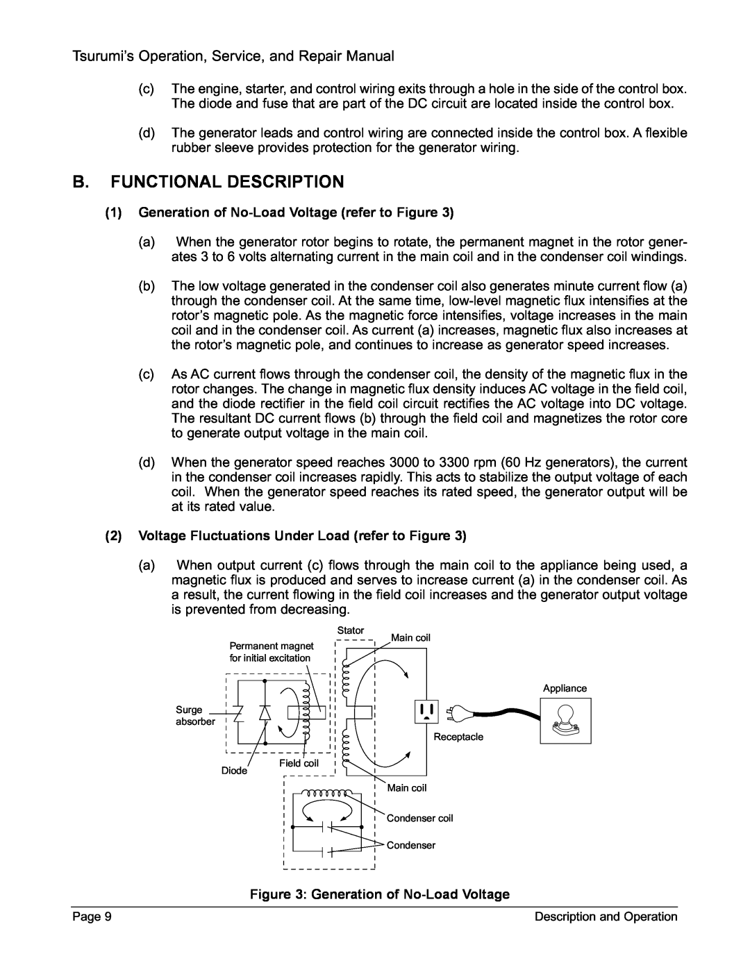 Honda Power Equipment TPG-2900H-DX, TPG-6000H-DX B.Functional Description, Tsurumi’s Operation, Service, and Repair Manual 