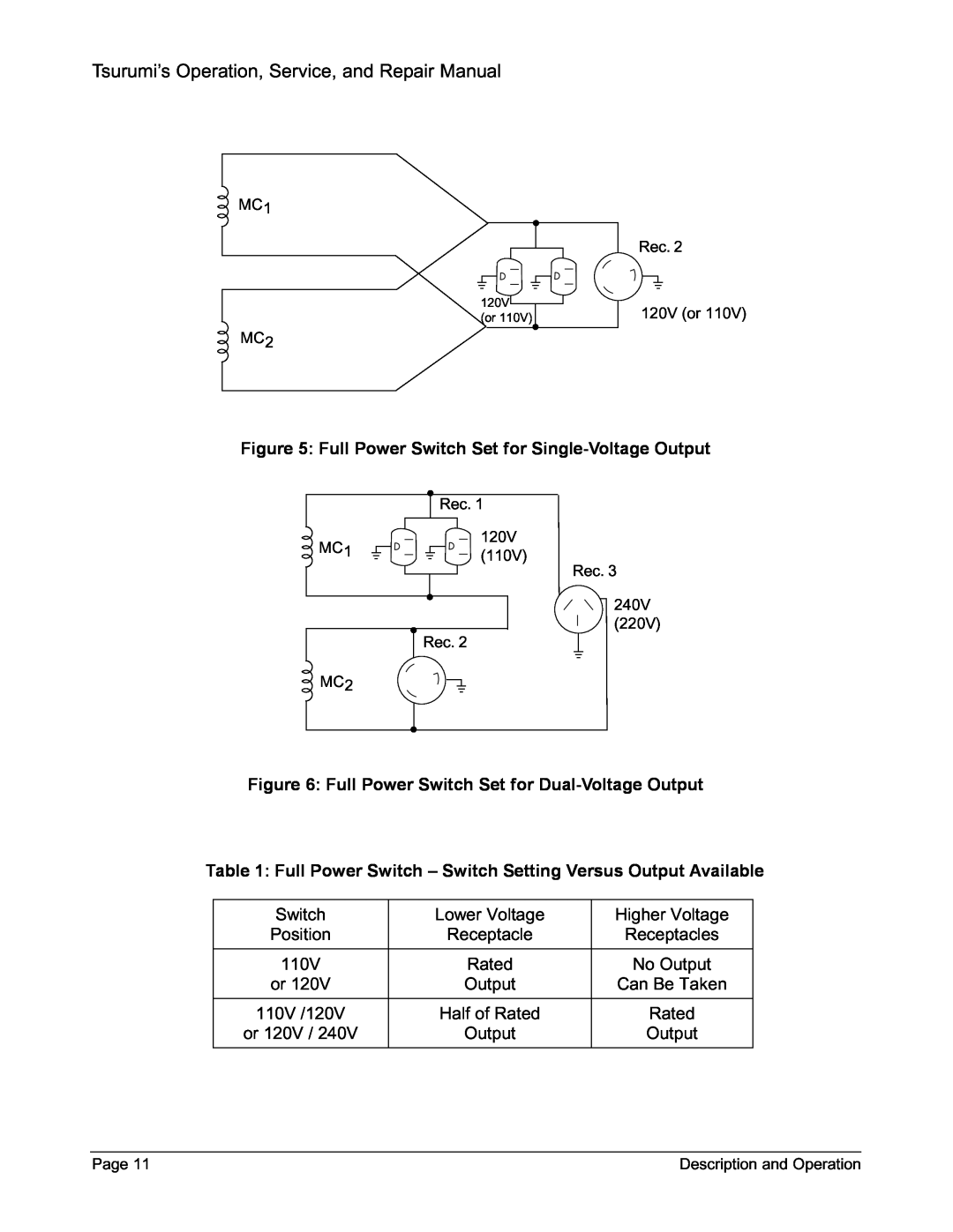 Honda Power Equipment TPG-6000H-DX, TPG-2900H-DX, TPG-7000H-DXE Tsurumi’s Operation, Service, and Repair Manual, Switch 