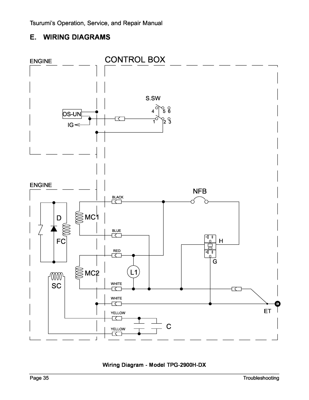 Honda Power Equipment TPG-6000H-DX manual E. Wiring Diagrams, Control Box, Tsurumi’s Operation, Service, and Repair Manual 