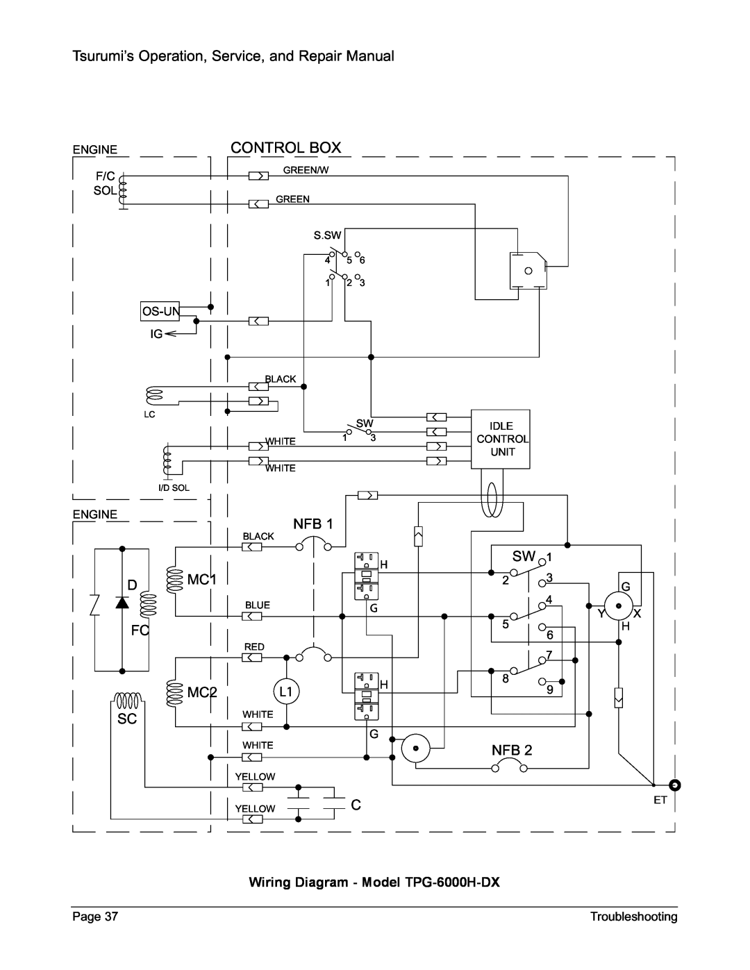 Honda Power Equipment TPG-2900H-DX, TPG-7000H-DXE, TPG-4300H-DX manual Control Box, Wiring Diagram - Model TPG-6000H-DX 