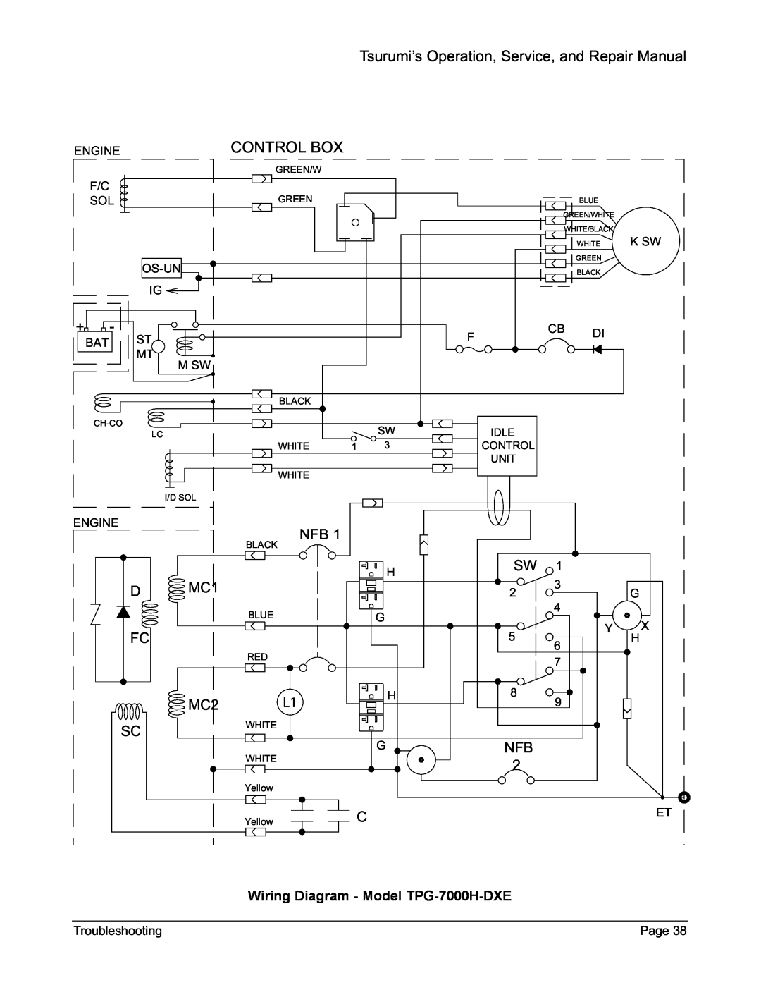 Honda Power Equipment TPG-7000H-DXE, TPG-2900H-DX manual Control Box, Tsurumi’s Operation, Service, and Repair Manual 