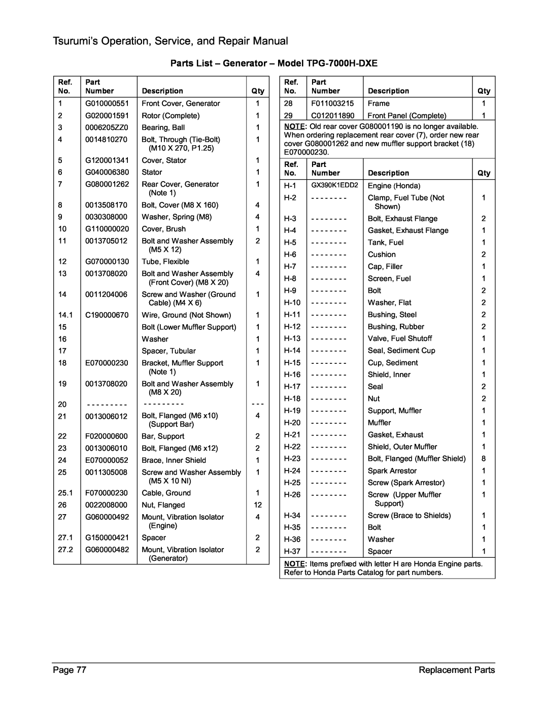 Honda Power Equipment TPG-2900H-DX manual Tsurumi’s Operation, Service, and Repair Manual, Part, Number, Description 