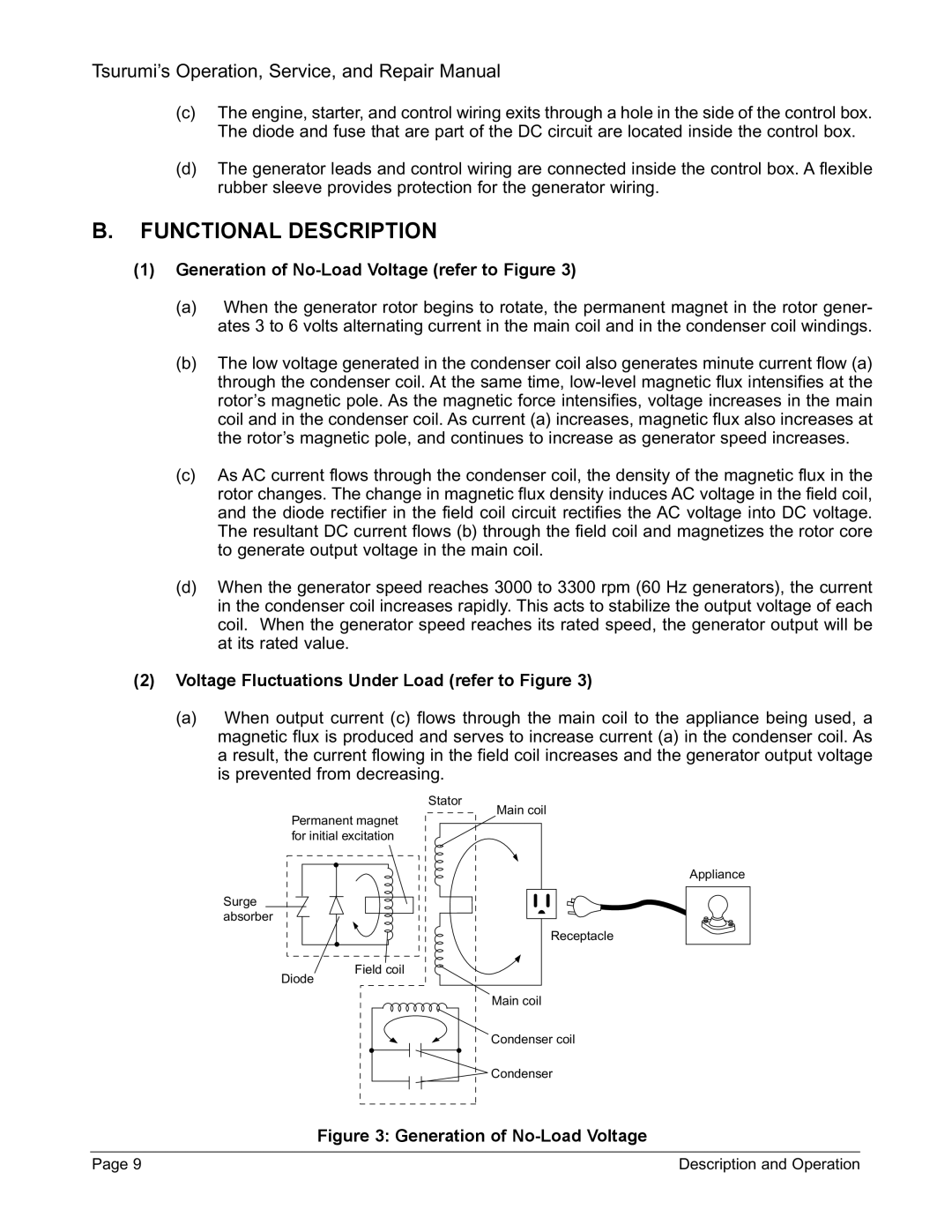 Honda Power Equipment TPG-2900H-DX, TPG-7000H-DXE Functional Description, Generation of No-Load Voltage refer to Figure 