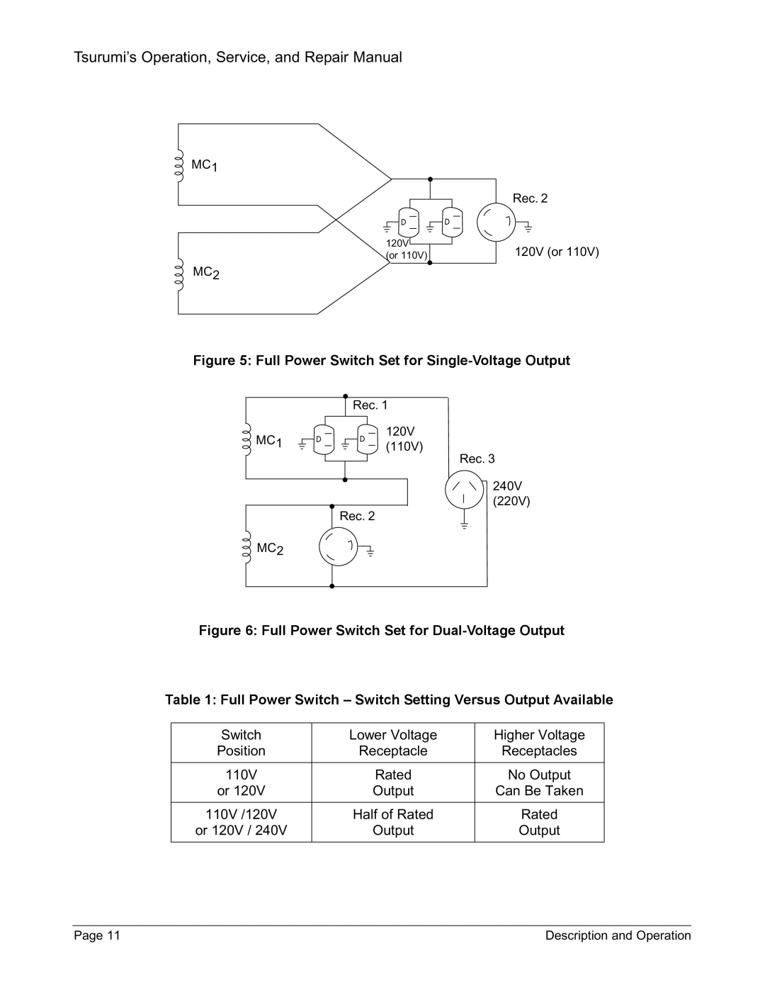 Honda Power Equipment TPG-6000H-DX, TPG-2900H-DX, TPG-7000H-DXE manual Full Power Switch Set for Single-Voltage Output 