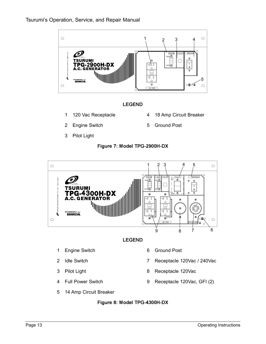 Honda Power Equipment TPG-7000H-DXE, TPG-6000H-DX, TPG-4300H-DX manual Model TPG-2900H-DX 