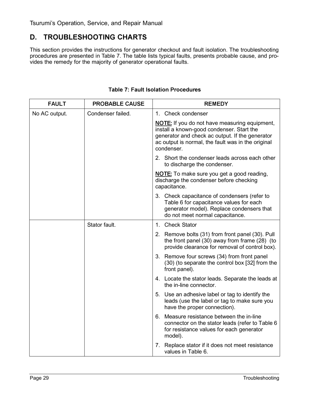 Honda Power Equipment TPG-2900H-DX, TPG-7000H-DXE, TPG-6000H-DX manual Troubleshooting Charts, Fault Isolation Procedures 