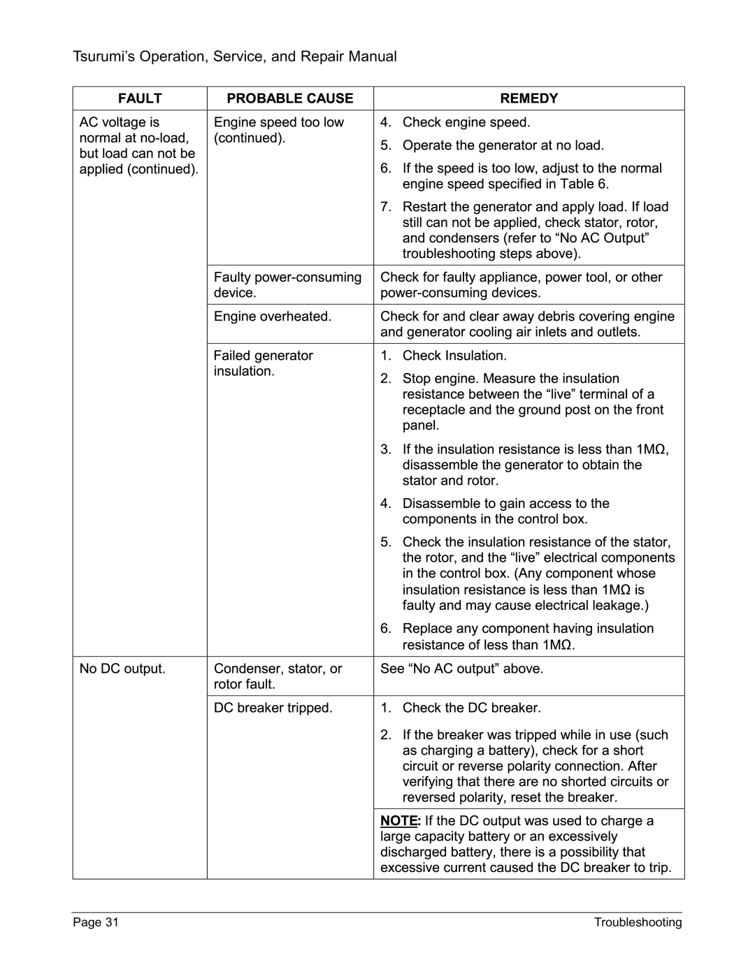 Honda Power Equipment TPG-6000H-DX, TPG-2900H-DX, TPG-7000H-DXE manual Tsurumi’s Operation, Service, and Repair Manual 