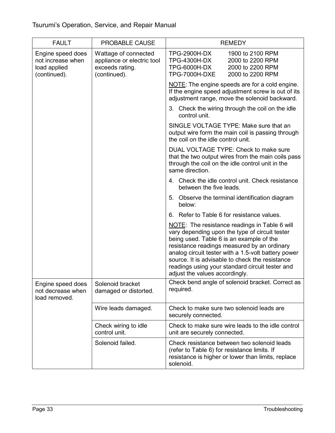 Honda Power Equipment TPG-2900H-DX, TPG-7000H-DXE, TPG-6000H-DX manual Tsurumi’s Operation, Service, and Repair Manual 