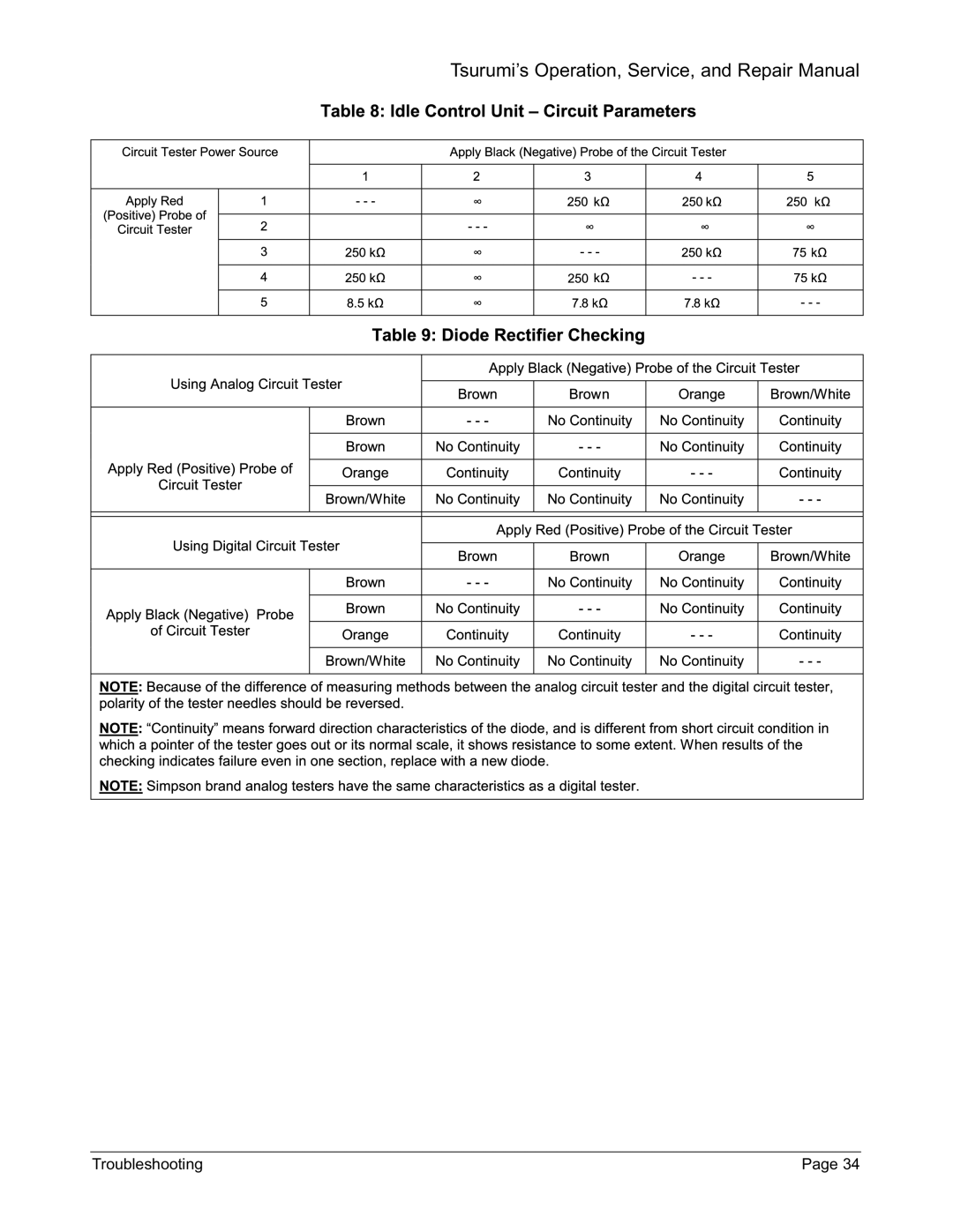 Honda Power Equipment TPG-7000H-DXE, TPG-2900H-DX, TPG-6000H-DX manual Tsurumi’s Operation, Service, and Repair Manual 