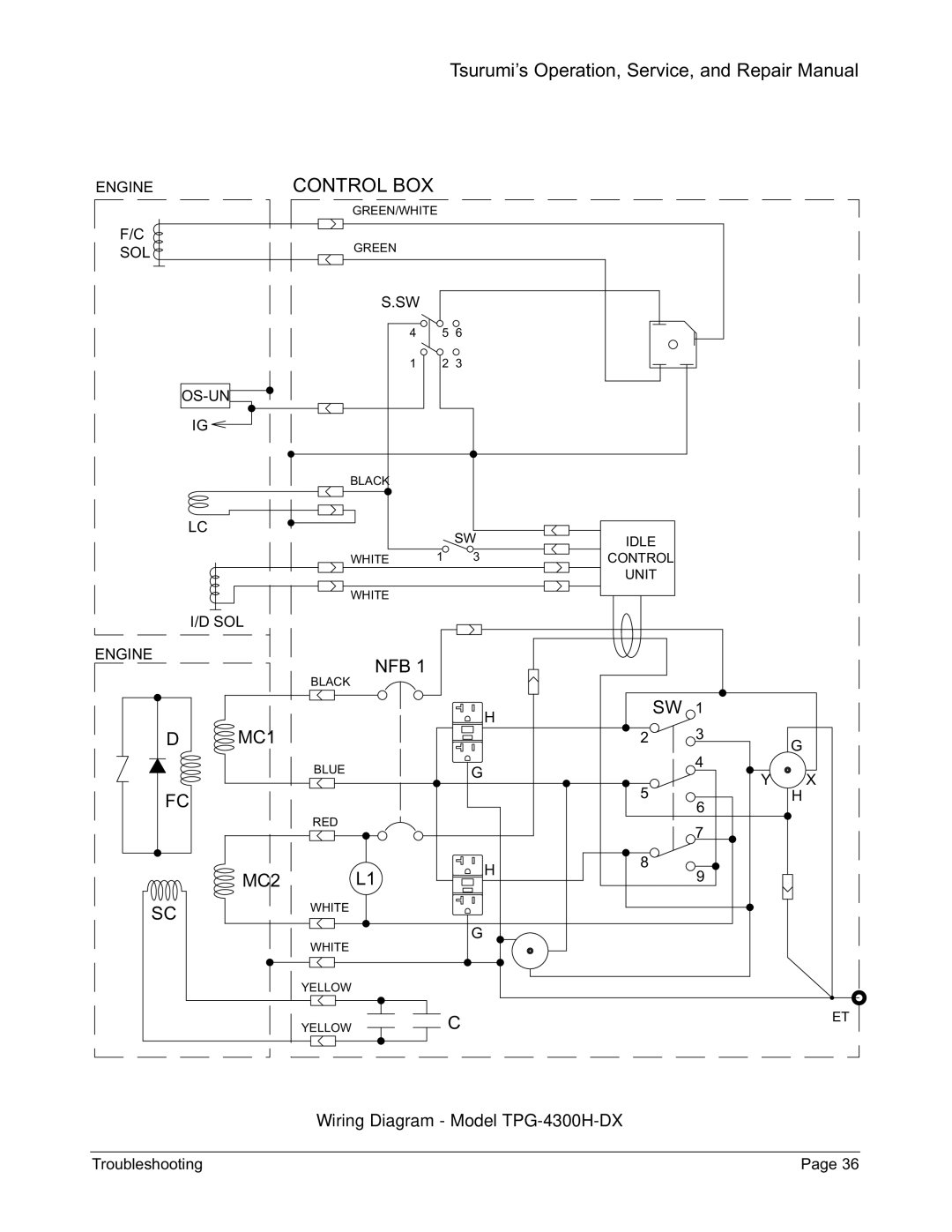 Honda Power Equipment TPG-2900H-DX, TPG-7000H-DXE, TPG-6000H-DX manual Control BOX, Wiring Diagram Model TPG-4300H-DX 