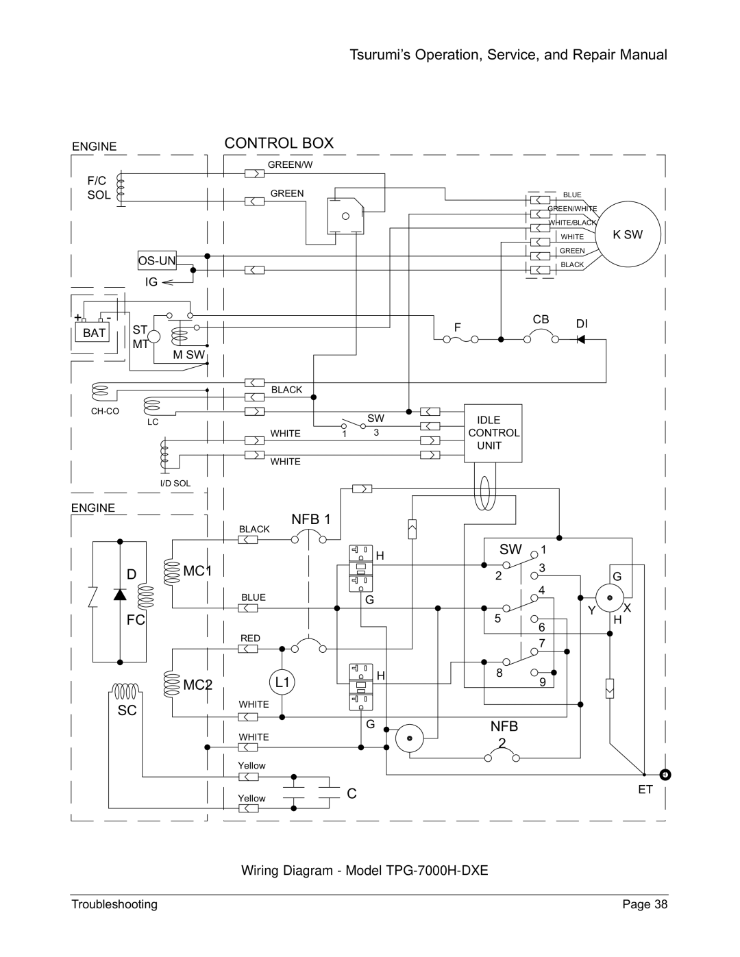 Honda Power Equipment TPG-2900H-DX, TPG-6000H-DX, TPG-4300H-DX manual Wiring Diagram Model TPG-7000H-DXE 