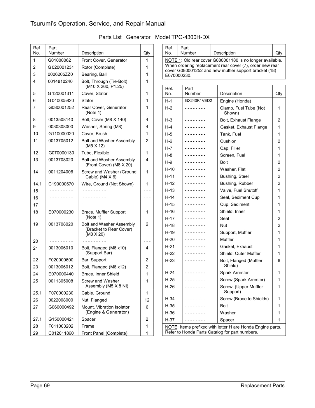 Honda Power Equipment TPG-2900H-DX, TPG-7000H-DXE, TPG-6000H-DX manual Parts List Generator Model TPG-4300H-DX 