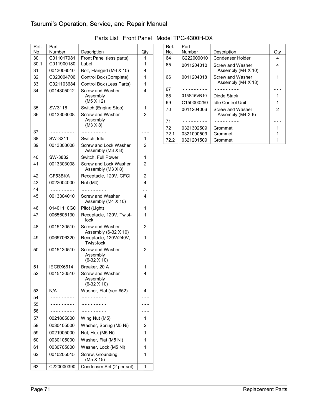 Honda Power Equipment TPG-6000H-DX, TPG-2900H-DX, TPG-7000H-DXE manual Parts List Front Panel Model TPG-4300H-DX, GF53BKA 