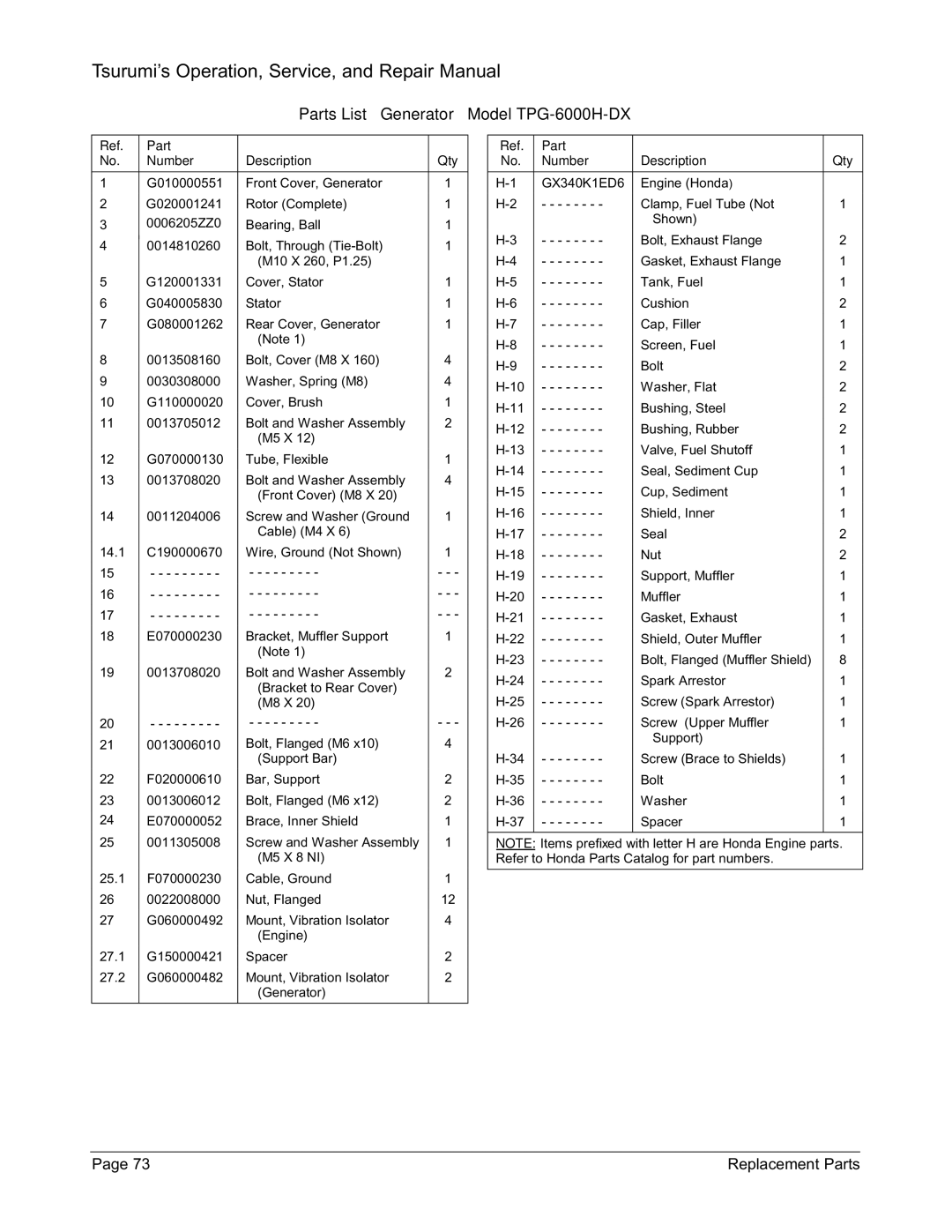 Honda Power Equipment TPG-2900H-DX, TPG-7000H-DXE, TPG-4300H-DX manual Parts List Generator Model TPG-6000H-DX 