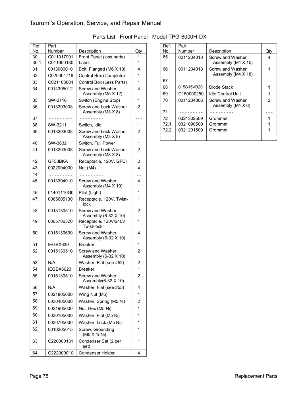 Honda Power Equipment TPG-2900H-DX, TPG-7000H-DXE, TPG-4300H-DX Parts List Front Panel Model TPG-6000H-DX, IEGBX6620 