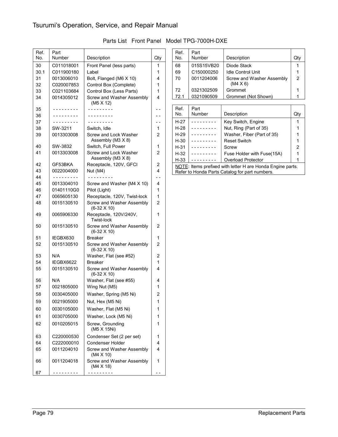 Honda Power Equipment TPG-6000H-DX, TPG-2900H-DX, TPG-4300H-DX manual Parts List Front Panel Model TPG-7000H-DXE, IEGBX6622 