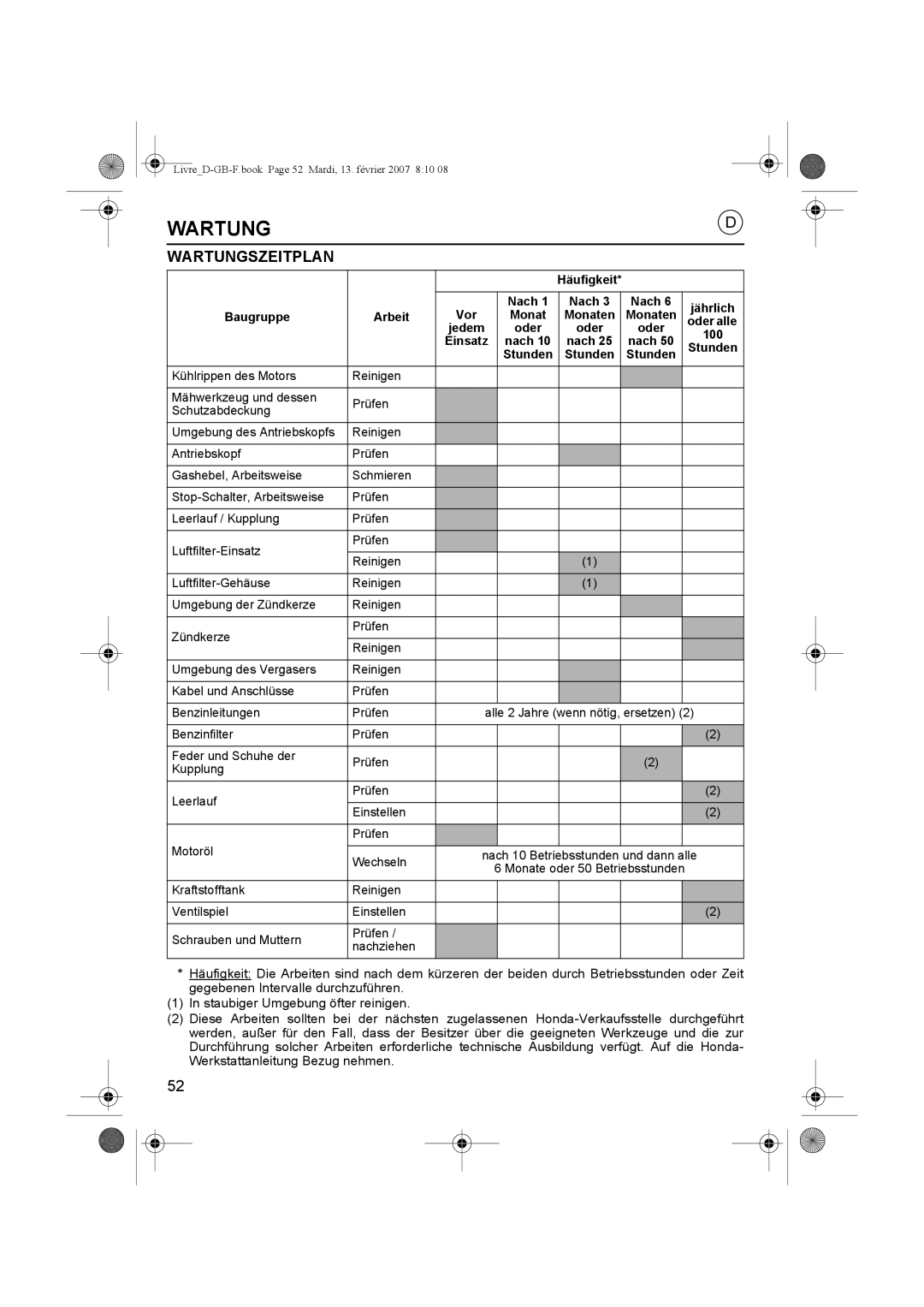 Honda Power Equipment UMK435E owner manual Wartungszeitplan, Nach, Baugruppe Arbeit, 100 