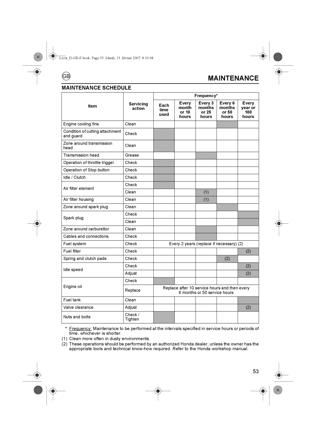 Honda Power Equipment UMK435E owner manual Maintenance Schedule, Servicing Each, Action 